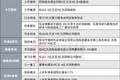 4000亿CPO龙头拟2-3亿元回购股份|盘后公告集锦