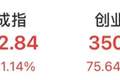 沪指，重回3800点