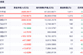 单周“扫货”超2000亿元！谁在抄底？六大稳市信号强势来袭