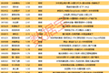 揭秘涨停丨半导体设备龙头，封单近11亿元