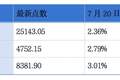 奥动新能源第二次递表港交所；上海电气预计中期归母净利润同比增加约12%至22%丨港交所早参