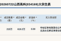 新三板基础层公司山西高科大宗交易成交619.2万元，为平价交易