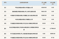 新三板基础层公司惠尔明登龙虎榜：当日价格振幅达到49.23%