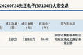 新三板基础层公司先正电子大宗交易溢价16.02%，成交金额1123.1万元