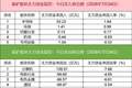 数据看盘机构活跃度明显下降，太华路席位1.06亿元买入光力科技