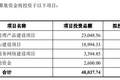 卓目科技冲刺北交所上市：2025年毛利率下降超5个百分点，今年一季度亏损、5月分红超900万元