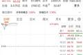 一小时成交额破千亿！长鑫科技，盘中交易出现卡顿