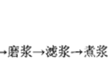 这种看似清淡的豆制品，热量堪比猪大肠！很多人都吃错了……