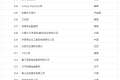 工行、农行、建行、国寿、中行、平安……2026年世界500强揭晓