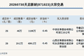 新三板创新层公司天启新材发生2笔大宗交易，总成交金额1695.2万元