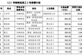 宇树科技员工资管计划拟参与IPO战略配售，王兴兴认购1500万
