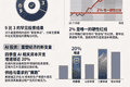 沃什：2%通胀目标不动摇，保持独立性，关注AI变革（附全文）