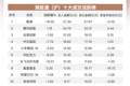 南向资金追踪｜净卖出近86亿港元 抛售中芯国际及阿里巴巴加仓腾讯