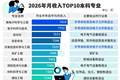 中国最高薪本科专业易主，“微电子科学与工程”首夺第一