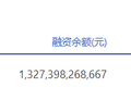 两市融资余额增加46.58亿元