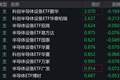 半导体概念股走低，半导体设备相关ETF跌超7%