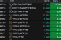 多只半导体主题ETF，大幅放量