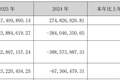 002214、300311好消息，8月5日起取消风险警示