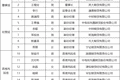 英大期货、铜冠金源期货拟任董事长通过专业能力测试