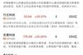 「午报」创业板半日指涨近5%，算力租赁概念全线爆发，AI硬件股集体反弹