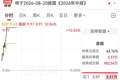个股异动 | *ST中迪涨停 公司实际控制人及关联方为子公司担保