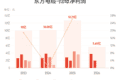 东方电缆：上半年归母净利润5.65亿元，同比增长19.41%
