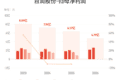 百润股份：上半年归母净利润4.79亿元，同比增长23.08%
