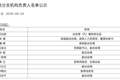 供职德邦证券15年，武晓春到龄退休卸任总经理，卖方大佬郑治国代任