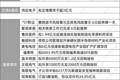 688693，重大资产重组