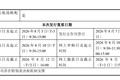 宇树科技将开启初步询价