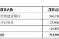 中复神鹰抛近39亿元定增预案，逾六成募资拟投向年产3万吨高性能碳纤维项目