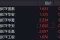 黄金股走强，黄金股ETF涨超2%