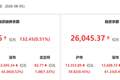 资金风向标 | 5日两融余额较上日增加132.45亿元 电子行业获融资净买入居首