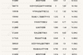 行业ETF风向标丨中韩半导体ETF华泰柏瑞（513310）成交超百亿元，煤炭ETF（515220）半日涨幅达3.32%