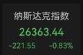 昨夜，美股“变脸”