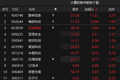 泛微网络6天3板