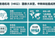 飞欧洲和美国中转机场怎么选?香港、首尔、东京、多哈、迪拜实测对比