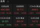 金价大反转!金店10克20克金条不到3小时卖光,店员:自己也打算买点