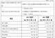 2.67亿元!成都国资拟收购中海基金股权