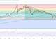 这件美联储大事恐引爆本周黄金行情!FXStreet高级分析师本周金价技术分析