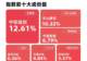 短期回调不改成长主线,成长ETF易方达(159259)年内规模增长超5倍