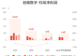 创维数字：预计上半年归母净利润同比增长161.24%-235.88%