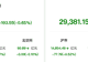 资金风向标 | 两融余额较上一日减少193.55亿元 通信行业获融资净买入居首