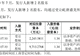 100万变2600万!招银国际高管跟投半导体,6年豪赚25倍