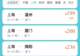 价格突现“2”字头!网友:抄底了!趁涨价前赶紧捡漏