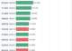 26股融资买入额超10亿元,包括中际旭创、兆易创新、京东方A、新易盛、长电科技等