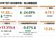 涌益/钢联/卓创三方同步确认6月能繁去化加速!机构提示:二育退潮后猪价短期或承压