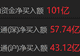 南向资金净买入超100亿港元