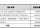 仕佳光子:拟定增募资不超过28亿元 用于高速AWG芯片及光互连组件产能建设项目等
