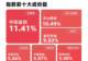 算力硬件板块集体回调,成长ETF易方达(159259)逆势获7800万份净申购